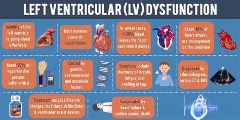 what is severe lv impairment